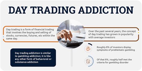is day trading gambling|addicted to investing.